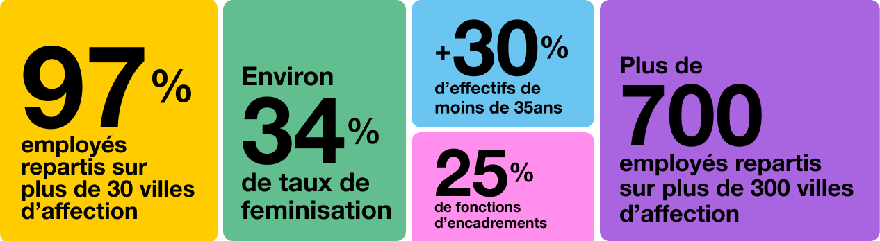 KPI instits Orange Cameroun